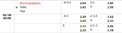 Nhận định Brommapojkarna vs Osters 0h00 ngày 286 (Hạng 2 Thụy Điển 2022) 1 Nhận định Brommapojkarna vs Osters 0h00 ngày 286 (Hạng 2 Thụy Điển 2022) 1