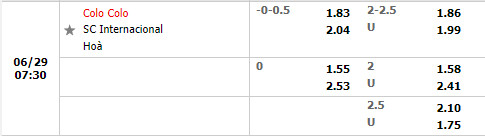 Nhận định Colo Colo vs Internacional 7h30 ngày 296 (Copa Sudamericana 2022) 1