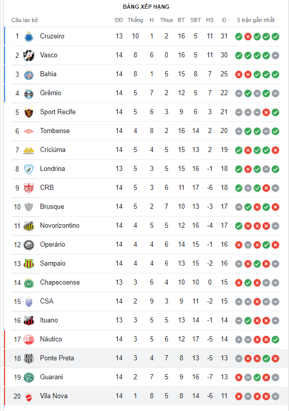 Nhận định Cruzeiro vs Sport Recife 7h30 ngày 296(Hạng 2 Brazil 2022) 4