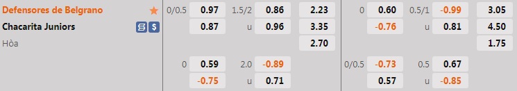 Nhận định Defensores vs Chacarita Juniors 7h15 ngày 286 (Hạng 2 Argentina 2022) 1