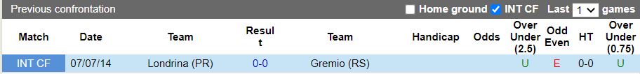 Nhận định Gremio vs Londrina 05h00 ngày 296(Hạng 2 Brazil 2022) 1