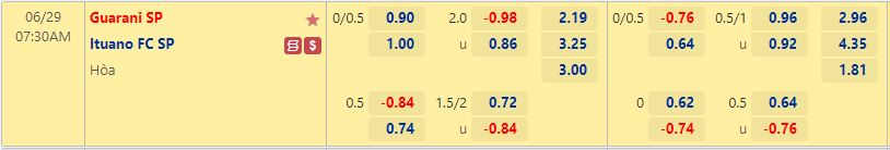 Nhận định Guarani vs Ituano 7h30 ngày 296(Hạng 2 Brazil 2022) 1