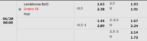 Nhận định Landskrona BoIS vs Orebro 0h00 ngày 286 (Hạng 2 Thụy Điển 2022) 1 Nhận định Landskrona BoIS vs Orebro 0h00 ngày 286 (Hạng 2 Thụy Điển 2022) 1