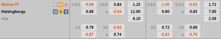 Nhận định Malmo vs Helsingborg 0h00 ngày 286 (VĐQG Thụy Điển 2022) 1