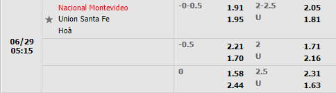 Nhận định Nacional vs Union 5h15 ngày 296 (Copa Sudamericana 2022) 1