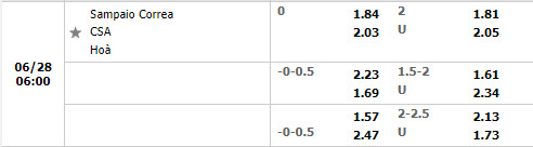 Nhận định Sampaio Correa vs Alagoano 6h00 ngày 286 (Hạng 2 Brazil 2022) 1