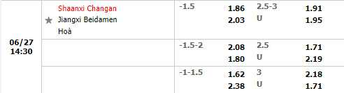 Nhận định Shaanxi Changan vs Jiangxi Beidamen 14h30 ngày 276 (Hạng 2 Trung Quốc 2022) 1