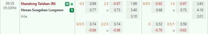 Nhận định Shandong Taishan vs Henan Songshan 16h30 ngày 286(VĐQG Trung Quốc 2022) 1