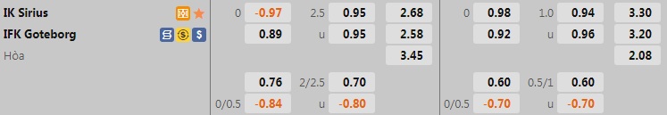 Nhận định Sirius vs Gothenburg 0h00 ngày 286 (VĐQG Thụy Điển 2022) 1