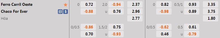 Nhận định, soi kèo Ferro Carril vs Chaco 4h00 ngày 286 (Hạng 2 Argentina 2022) 1