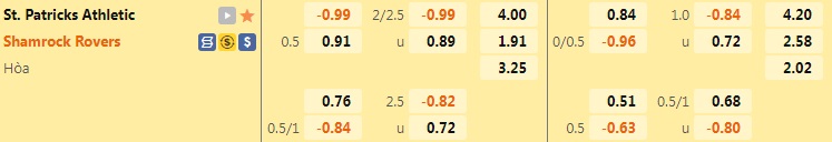 Nhận định St Patricks Athletic vs Shamrock 1h45 ngày 286 (VĐQG Ireland 2022) 1