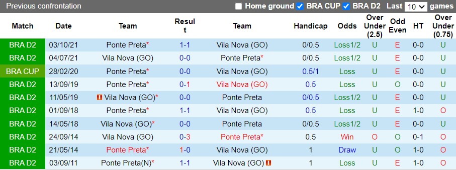 Nhận định Vila Nova vs Ponte Preta 7h30 ngày 296 (Hạng 2 Brazil 2022) 1