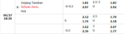 Nhận định Xinjiang Tianshan vs Sichuan Jiuniu 18h30 ngày 276 (Hạng 2 Trung Quốc 2022) 1 Nhận định Xinjiang Tianshan vs Sichuan Jiuniu 18h30 ngày 276 (Hạng 2 Trung Quốc 2022) 1
