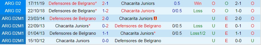 Nhận định Defensores vs Chacarita Juniors 7h15 ngày 286 (Hạng 2 Argentina 2022) 2