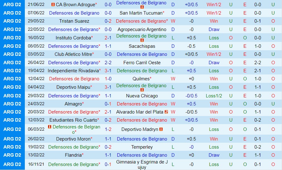 Nhận định Defensores vs Chacarita Juniors 7h15 ngày 286 (Hạng 2 Argentina 2022) 3