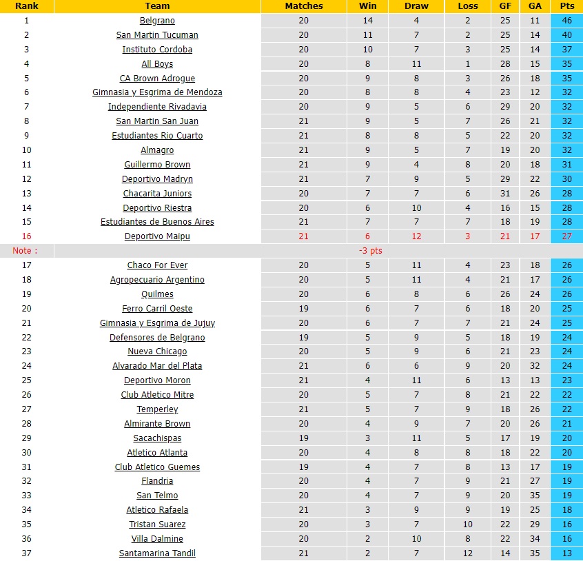 Nhận định Defensores vs Chacarita Juniors 7h15 ngày 286 (Hạng 2 Argentina 2022) 5