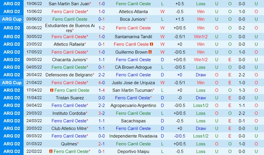Nhận định, soi kèo Ferro Carril vs Chaco 4h00 ngày 286 (Hạng 2 Argentina 2022) 2