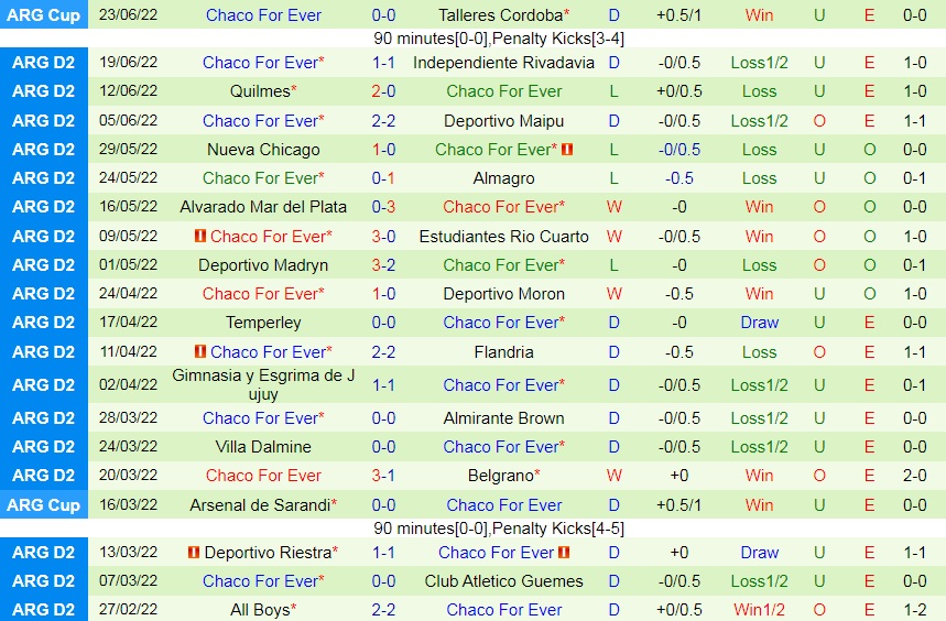 Nhận định, soi kèo Ferro Carril vs Chaco 4h00 ngày 286 (Hạng 2 Argentina 2022) 3