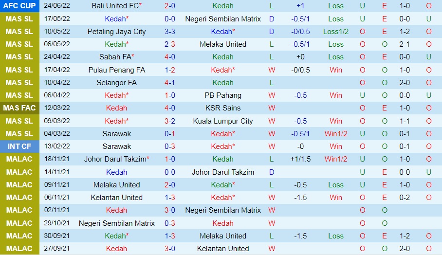 Nhận định bóng đá Kedah vs Kaya 21h00 ngày 276 (AFC Cup 2022) 2 Nhận định bóng đá Kedah vs Kaya 21h00 ngày 276 (AFC Cup 2022) 2