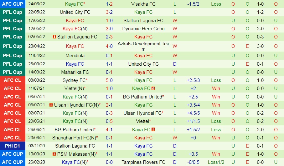 Nhận định bóng đá Kedah vs Kaya 21h00 ngày 276 (AFC Cup 2022) 3 Nhận định bóng đá Kedah vs Kaya 21h00 ngày 276 (AFC Cup 2022) 3