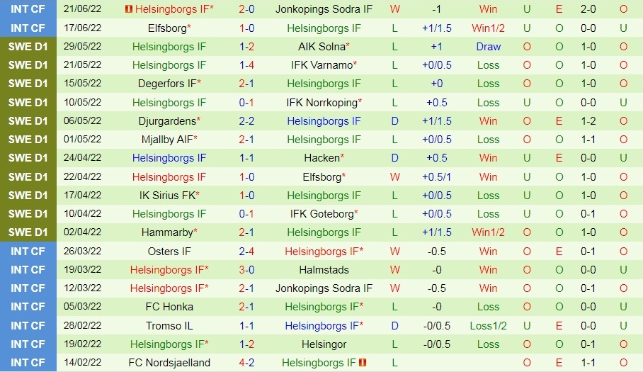 Nhận định Malmo vs Helsingborg 0h00 ngày 286 (VĐQG Thụy Điển 2022) 4