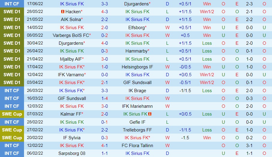 Nhận định Sirius vs Gothenburg 0h00 ngày 286 (VĐQG Thụy Điển 2022) 3