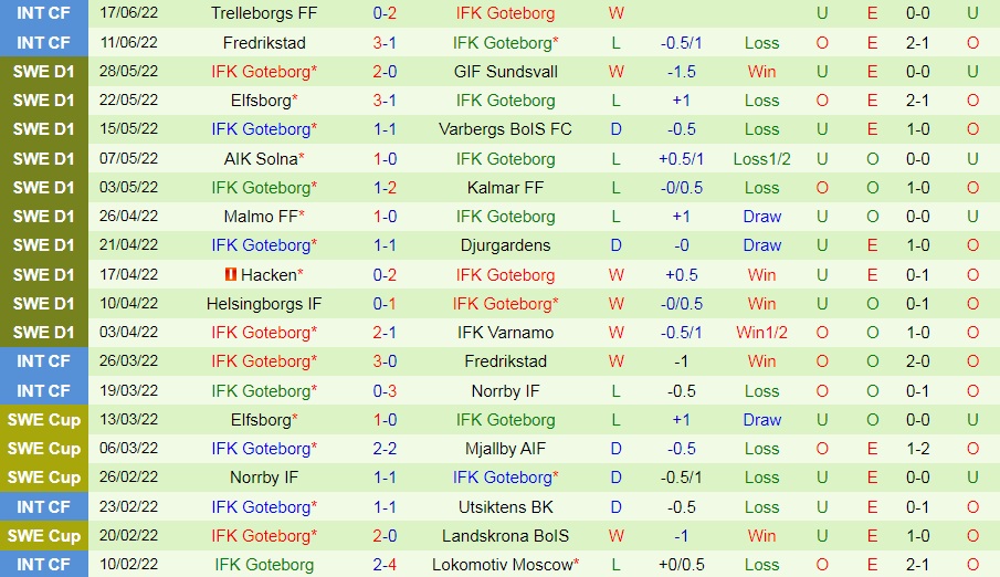 Nhận định Sirius vs Gothenburg 0h00 ngày 286 (VĐQG Thụy Điển 2022) 4
