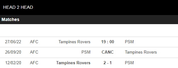 Nhận định Tampines Rovers vs PSM Makassar 19h00 ngày 276 (AFC Cup 2022) 2