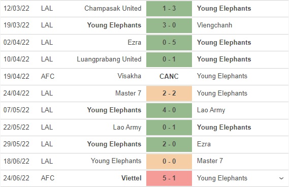 Nhận định Young Elephant vs Hougang United 21h00 ngày 276 (AFC Cup 2022) 2