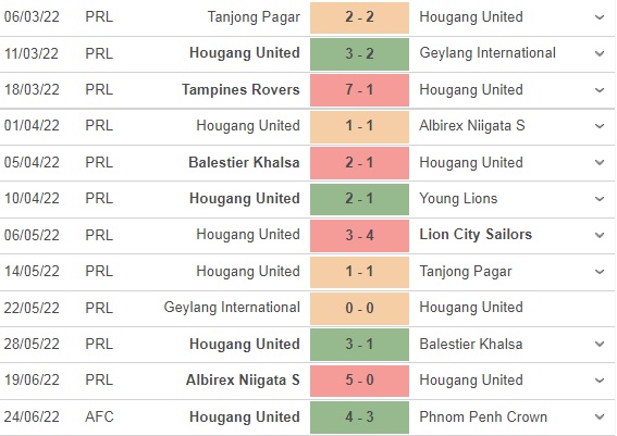 Nhận định Young Elephant vs Hougang United 21h00 ngày 276 (AFC Cup 2022) 3