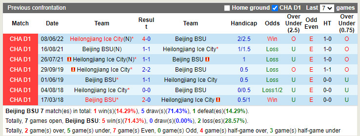 Nhận định Beijing BG vs Heilongjiang Ice City 14h30 ngày 276 (Hạng 2 Trung Quốc 2022) 2
