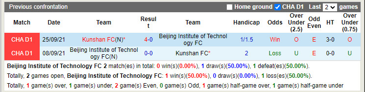 Nhận định Beijing Technology vs Kunshan 14h30 ngày 276 (Hạng 2 Trung Quốc 2022) 2