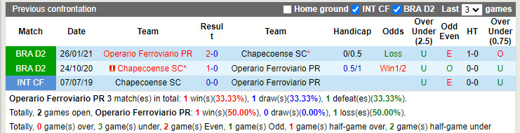 Nhận định Operario Ferroviario vs Chapecoense 6h00 ngày 286 (Hạng 2 Brazil 2022) 2 Nhận định Operario Ferroviario vs Chapecoense 6h00 ngày 286 (Hạng 2 Brazil 2022) 2