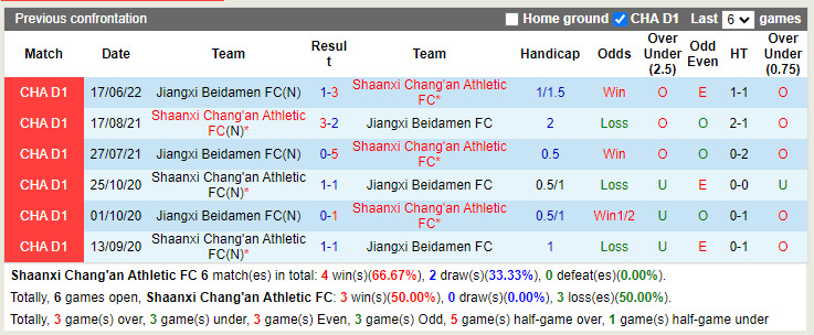 Nhận định Shaanxi Changan vs Jiangxi Beidamen 14h30 ngày 276 (Hạng 2 Trung Quốc 2022) 2