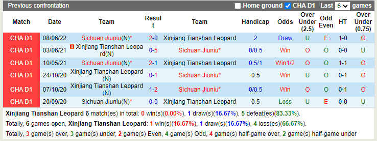 Nhận định Xinjiang Tianshan vs Sichuan Jiuniu 18h30 ngày 276 (Hạng 2 Trung Quốc 2022) 2 Nhận định Xinjiang Tianshan vs Sichuan Jiuniu 18h30 ngày 276 (Hạng 2 Trung Quốc 2022) 2
