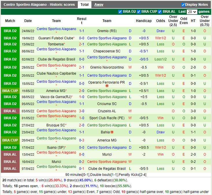 Nhận định Sampaio Correa vs Alagoano 6h00 ngày 286 (Hạng 2 Brazil 2022) 4