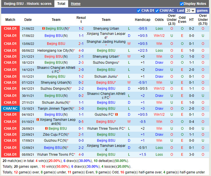Nhận định Beijing BG vs Heilongjiang Ice City 14h30 ngày 276 (Hạng 2 Trung Quốc 2022) 3
