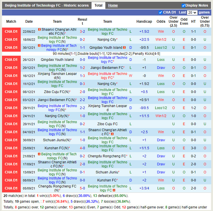 Nhận định Beijing Technology vs Kunshan 14h30 ngày 276 (Hạng 2 Trung Quốc 2022) 3