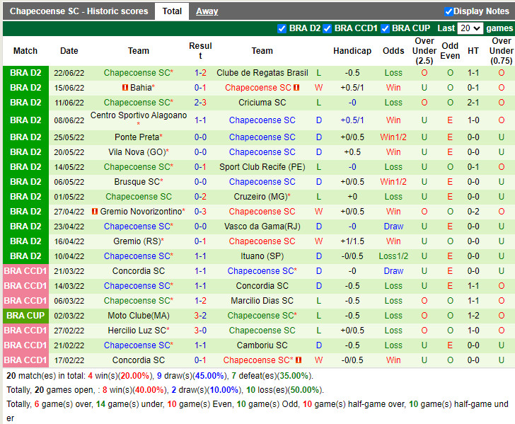 Nhận định Operario Ferroviario vs Chapecoense 6h00 ngày 286 (Hạng 2 Brazil 2022) 4 Nhận định Operario Ferroviario vs Chapecoense 6h00 ngày 286 (Hạng 2 Brazil 2022) 4