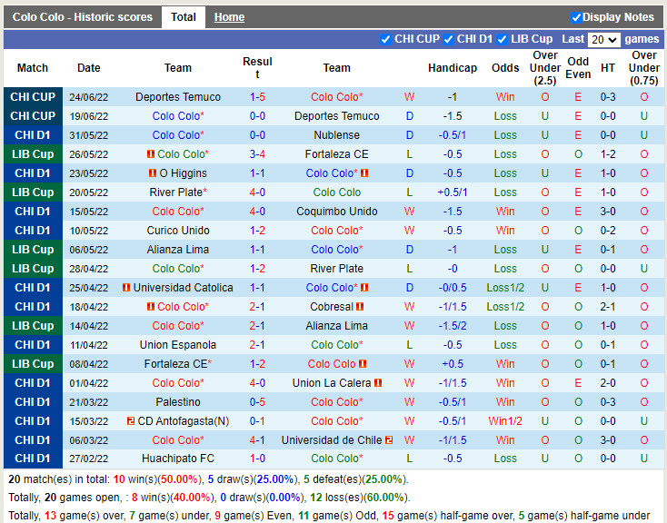 Nhận định Colo Colo vs Internacional 7h30 ngày 296 (Copa Sudamericana 2022) 2