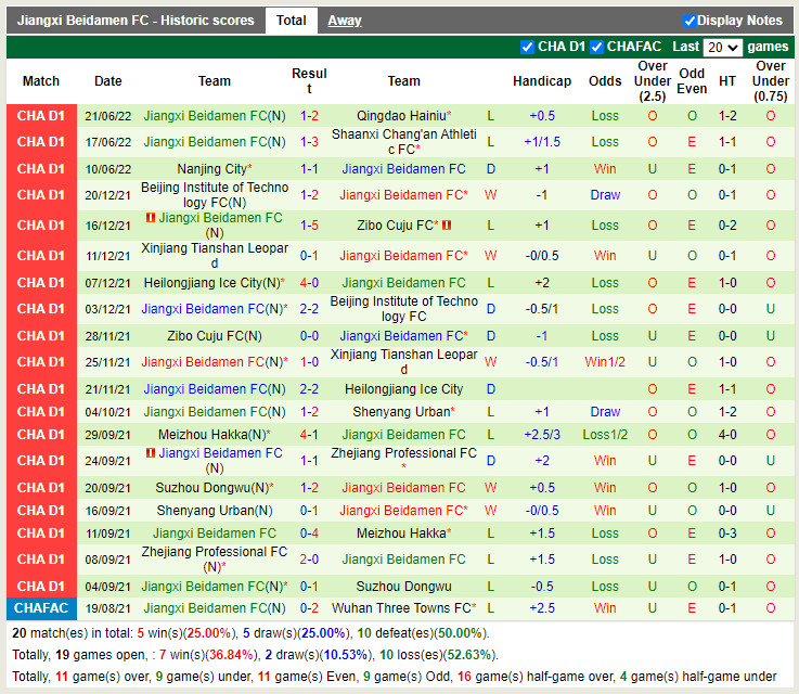 Nhận định Shaanxi Changan vs Jiangxi Beidamen 14h30 ngày 276 (Hạng 2 Trung Quốc 2022) 4