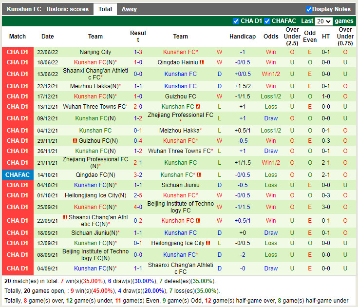 Nhận định Beijing Technology vs Kunshan 14h30 ngày 276 (Hạng 2 Trung Quốc 2022) 4