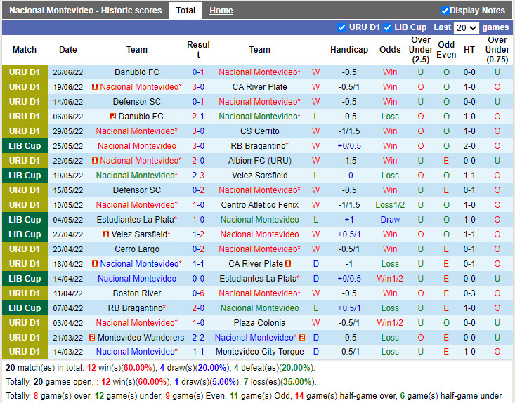 Nhận định Nacional vs Union 5h15 ngày 296 (Copa Sudamericana 2022) 2