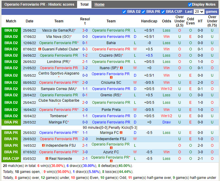 Nhận định Operario Ferroviario vs Chapecoense 6h00 ngày 286 (Hạng 2 Brazil 2022) 3 Nhận định Operario Ferroviario vs Chapecoense 6h00 ngày 286 (Hạng 2 Brazil 2022) 3