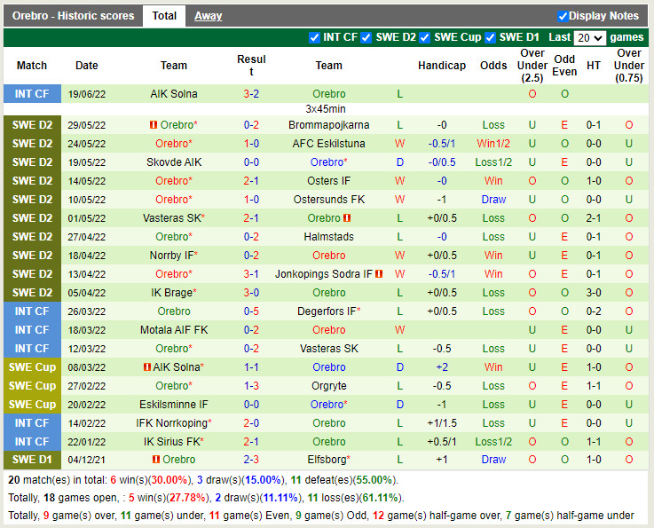 Nhận định Landskrona BoIS vs Orebro 0h00 ngày 286 (Hạng 2 Thụy Điển 2022) 4 Nhận định Landskrona BoIS vs Orebro 0h00 ngày 286 (Hạng 2 Thụy Điển 2022) 4