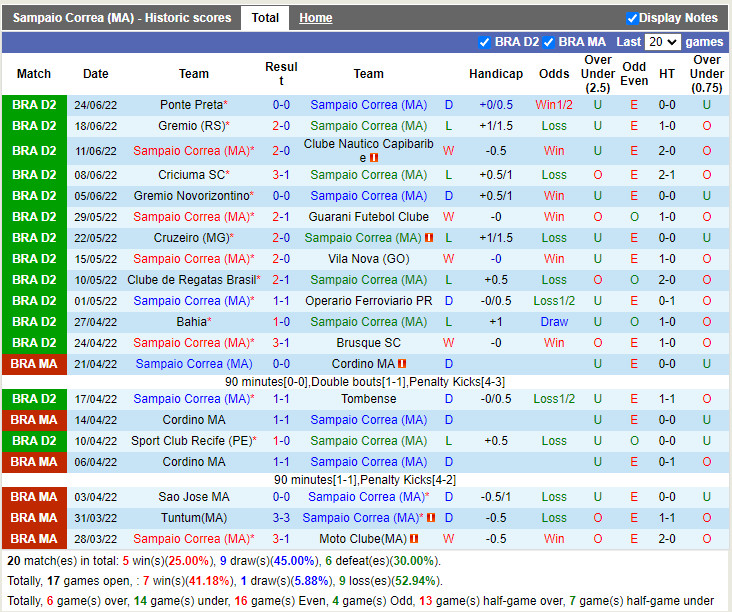 Nhận định Sampaio Correa vs Alagoano 6h00 ngày 286 (Hạng 2 Brazil 2022) 3