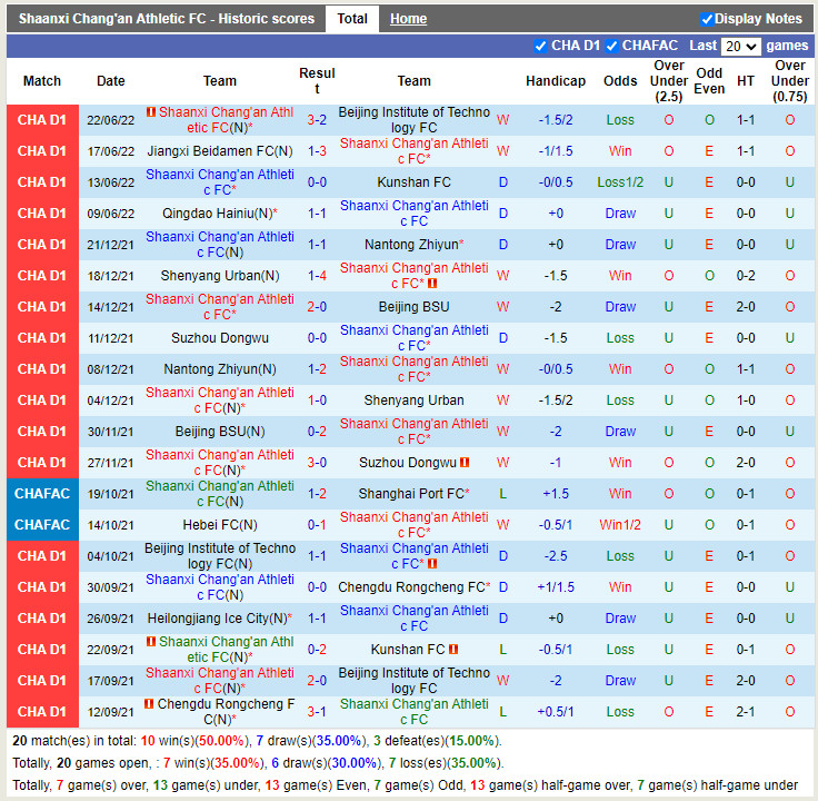 Nhận định Shaanxi Changan vs Jiangxi Beidamen 14h30 ngày 276 (Hạng 2 Trung Quốc 2022) 3