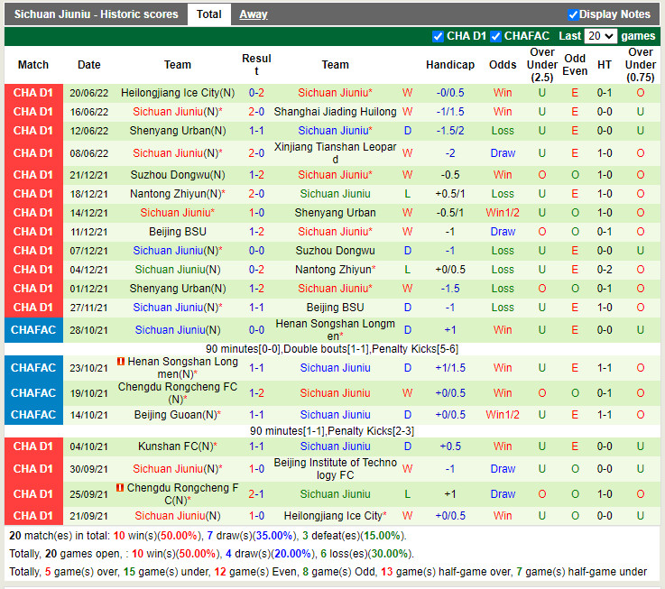 Nhận định Xinjiang Tianshan vs Sichuan Jiuniu 18h30 ngày 276 (Hạng 2 Trung Quốc 2022) 4 Nhận định Xinjiang Tianshan vs Sichuan Jiuniu 18h30 ngày 276 (Hạng 2 Trung Quốc 2022) 4