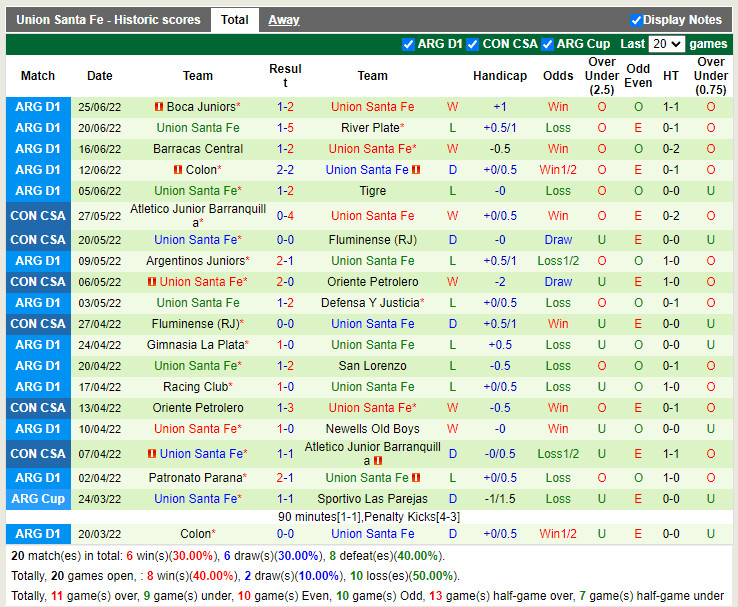 Nhận định Nacional vs Union 5h15 ngày 296 (Copa Sudamericana 2022) 3