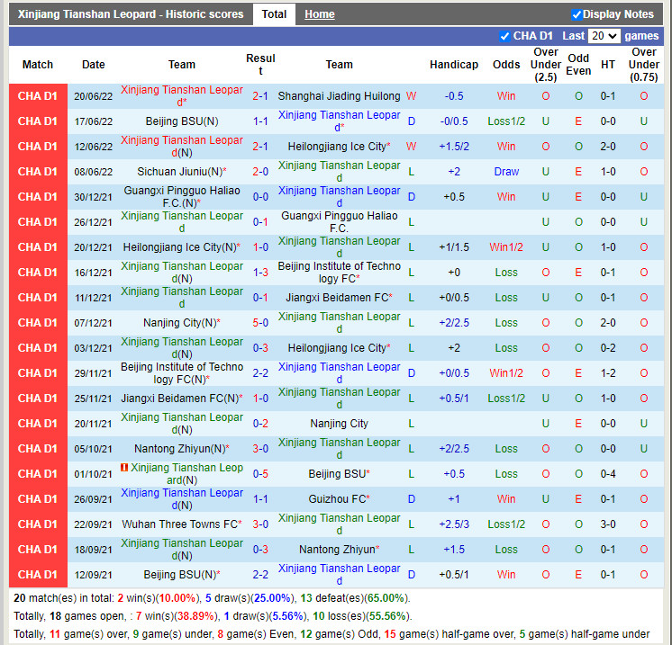 Nhận định Xinjiang Tianshan vs Sichuan Jiuniu 18h30 ngày 276 (Hạng 2 Trung Quốc 2022) 3 Nhận định Xinjiang Tianshan vs Sichuan Jiuniu 18h30 ngày 276 (Hạng 2 Trung Quốc 2022) 3